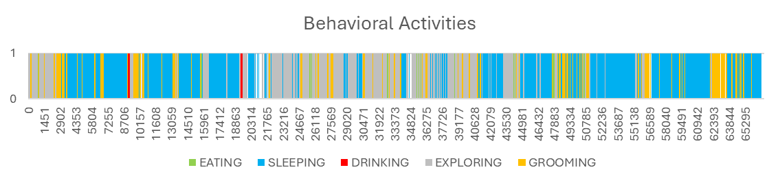 Rodent Behavior Monitoring Graphic